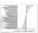 Fig. 15 - ANTIBACTERIAL COMPOSITION AGAINST DRUG-RESISTANT BACTERIA OR PRO-INFLAMMATORY BACTERIA