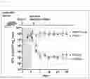 Fig. 16 - ANTIBACTERIAL COMPOSITION AGAINST DRUG-RESISTANT BACTERIA OR PRO-INFLAMMATORY BACTERIA