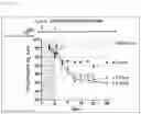 Fig. 19 - ANTIBACTERIAL COMPOSITION AGAINST DRUG-RESISTANT BACTERIA OR PRO-INFLAMMATORY BACTERIA