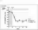 Fig. 25 - ANTIBACTERIAL COMPOSITION AGAINST DRUG-RESISTANT BACTERIA OR PRO-INFLAMMATORY BACTERIA