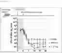 Fig. 30 - ANTIBACTERIAL COMPOSITION AGAINST DRUG-RESISTANT BACTERIA OR PRO-INFLAMMATORY BACTERIA