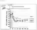 Fig. 31 - ANTIBACTERIAL COMPOSITION AGAINST DRUG-RESISTANT BACTERIA OR PRO-INFLAMMATORY BACTERIA