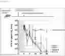 Fig. 32 - ANTIBACTERIAL COMPOSITION AGAINST DRUG-RESISTANT BACTERIA OR PRO-INFLAMMATORY BACTERIA