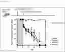 Fig. 33 - ANTIBACTERIAL COMPOSITION AGAINST DRUG-RESISTANT BACTERIA OR PRO-INFLAMMATORY BACTERIA