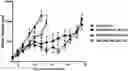 Fig. 01 - Platform Oncolytic Vector for Systemic Delivery