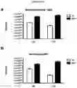 Fig. 03 - Platform Oncolytic Vector for Systemic Delivery