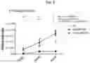 Fig. 05 - Platform Oncolytic Vector for Systemic Delivery