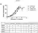 Fig. 06 - Platform Oncolytic Vector for Systemic Delivery