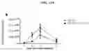 Fig. 19 - Platform Oncolytic Vector for Systemic Delivery