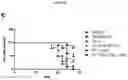 Fig. 21 - Platform Oncolytic Vector for Systemic Delivery