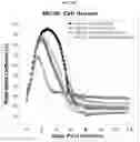 Fig. 26 - Platform Oncolytic Vector for Systemic Delivery