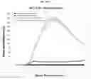 Fig. 31 - Platform Oncolytic Vector for Systemic Delivery