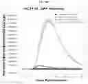Fig. 32 - Platform Oncolytic Vector for Systemic Delivery