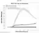 Fig. 33 - Platform Oncolytic Vector for Systemic Delivery