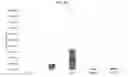 Fig. 34 - Platform Oncolytic Vector for Systemic Delivery
