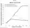Fig. 36 - Platform Oncolytic Vector for Systemic Delivery