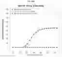 Fig. 37 - Platform Oncolytic Vector for Systemic Delivery