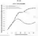 Fig. 38 - Platform Oncolytic Vector for Systemic Delivery