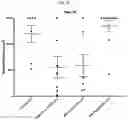 Fig. 40 - Platform Oncolytic Vector for Systemic Delivery