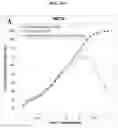 Fig. 44 - Platform Oncolytic Vector for Systemic Delivery