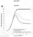 Fig. 45 - Platform Oncolytic Vector for Systemic Delivery