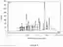 Fig. 07 - CANNABINOID CONTAINING COMPOSITION, METHODS OF PREPARATION AND USE THEREOF