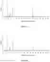 Fig. 10 - CANNABINOID CONTAINING COMPOSITION, METHODS OF PREPARATION AND USE THEREOF