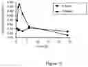 Fig. 11 - CANNABINOID CONTAINING COMPOSITION, METHODS OF PREPARATION AND USE THEREOF