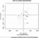 Fig. 01 - METHOD FOR PRODUCING PLANT MATERIALS HAVING REDUCED VARIANCE