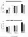 Fig. 10 - METHOD FOR PRODUCING PLANT MATERIALS HAVING REDUCED VARIANCE