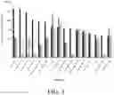 Fig. 04 - Antimicrobial peptides