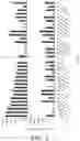 Fig. 06 - Antimicrobial peptides