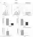 Fig. 07 - Methods of use of soluble CD24 for treating lupus nephritis