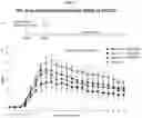 Fig. 10 - Methods of use of soluble CD24 for treating lupus nephritis