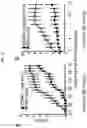 Fig. 14 - Methods of use of soluble CD24 for treating lupus nephritis