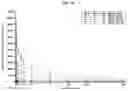 Fig. 18 - Methods of use of soluble CD24 for treating lupus nephritis