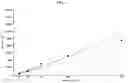 Fig. 19 - Methods of use of soluble CD24 for treating lupus nephritis