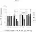 Fig. 22 - Methods of use of soluble CD24 for treating lupus nephritis