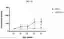 Fig. 24 - Methods of use of soluble CD24 for treating lupus nephritis