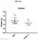 Fig. 26 - Methods of use of soluble CD24 for treating lupus nephritis