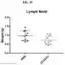 Fig. 27 - Methods of use of soluble CD24 for treating lupus nephritis
