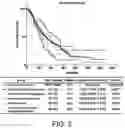Fig. 03 - METHOD FOR TREATING COLORECTAL CANCER