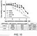 Fig. 10 - METHOD FOR TREATING COLORECTAL CANCER