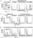 Fig. 19 - Compositions and Methods for Preventing the Interaction Between SARS-COV-2 and L-Sign