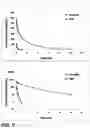 Fig. 08 - ALBUMIN-BOUND COMPOSITION INCLUDING LRRD2 OF SLIT3 PROTEIN FOR PREVENTION OR TREATMENT OF BONE-RELATED DISEASES