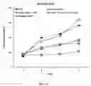 Fig. 05 - METHODS AND COMPOSITIONS FOR TREATMENT OF CANCER