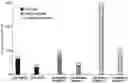 Fig. 01 - Sustained-release lipid preformulation and pharmaceutical composition for sustained-release injection in form of lipid solution containing same