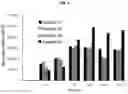 Fig. 07 - Sustained-release lipid preformulation and pharmaceutical composition for sustained-release injection in form of lipid solution containing same