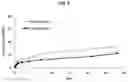 Fig. 08 - Sustained-release lipid preformulation and pharmaceutical composition for sustained-release injection in form of lipid solution containing same