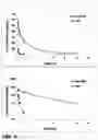 Fig. 05 - COMPOSITION COMPRISING ALBUMIN-COUPLED SLIT3 LRRD2 FOR PREVENTION OR TREATMENT OF MUSCLE DISEASE